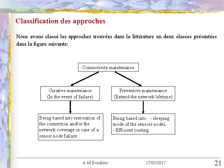 SIIE’ 2008 ICTA’ 2012 Hammamet Bejaia - Algeria - Tunisie Classification des approches Nous