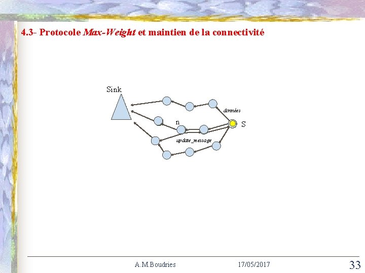 SIIE’ 2008 ICTA’ 2012 Hammamet Bejaia - Algeria - Tunisie 4. 3 - Protocole