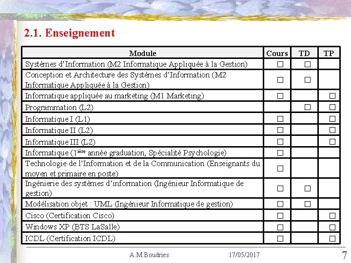 SIIE’ 2008 ICTA’ 2012 Hammamet Bejaia - Algeria - Tunisie 2. 1. Enseignement Module