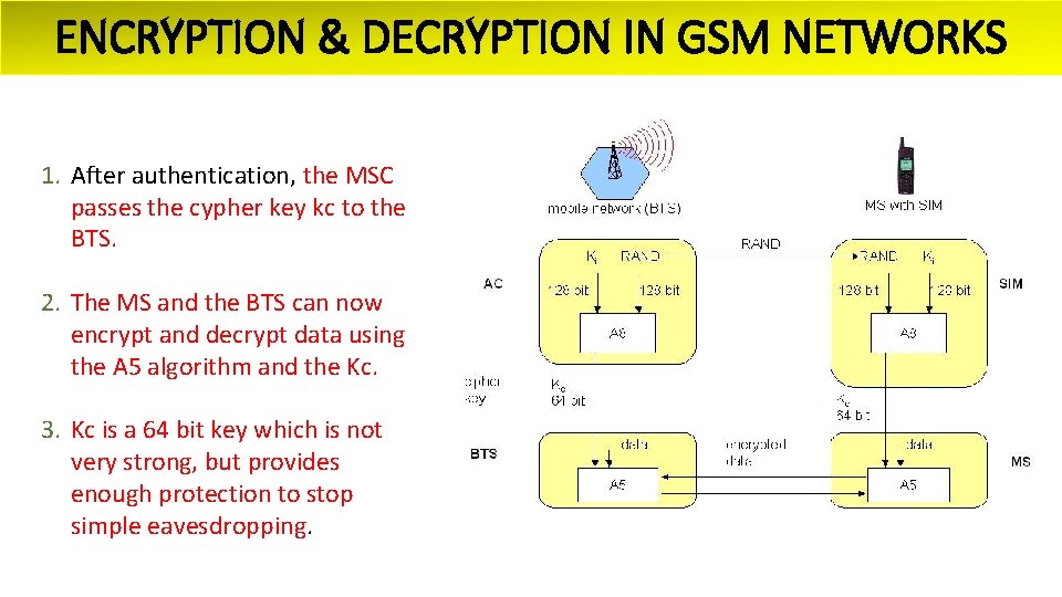 ENCRYPTION & DECRYPTION IN GSM NETWORKS 1. After authentication, the MSC passes the cypher