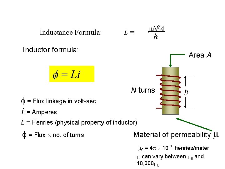 Inductance Formula: N 2 A h L= Inductor formula: Area A = Li N