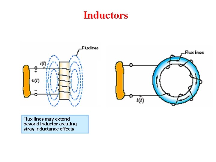 Inductors Flux lines may extend beyond inductor creating stray inductance effects 