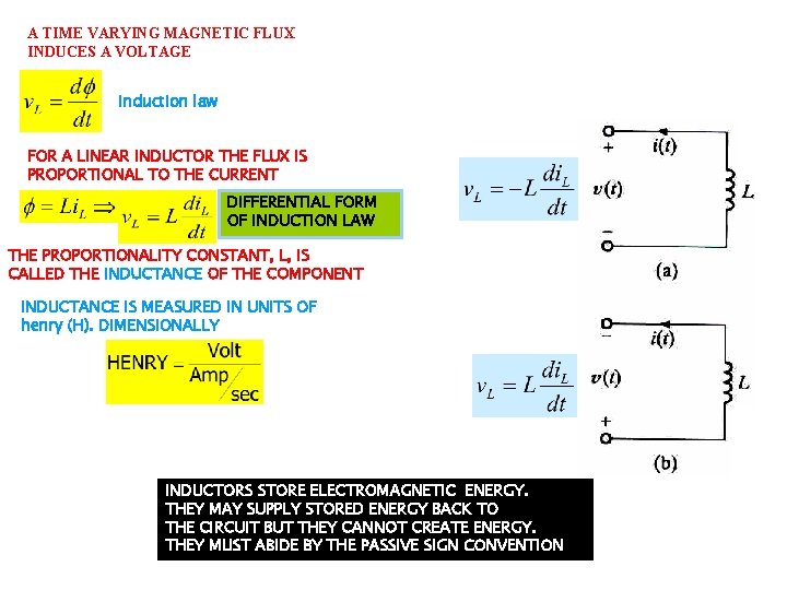 A TIME VARYING MAGNETIC FLUX INDUCES A VOLTAGE Induction law FOR A LINEAR INDUCTOR