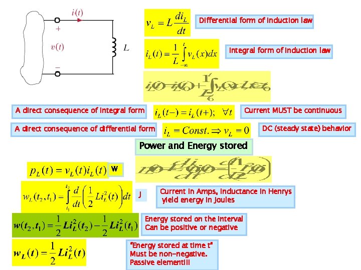 Differential form of induction law Integral form of induction law Current MUST be continuous