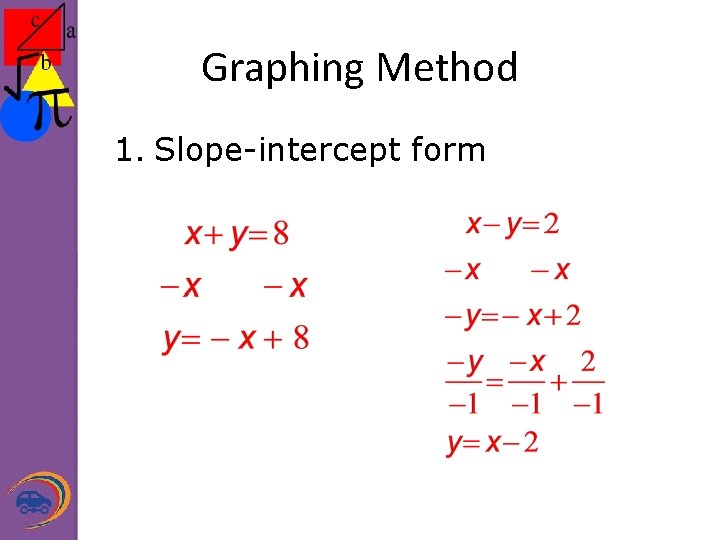 Graphing Method 1. Slope-intercept form 