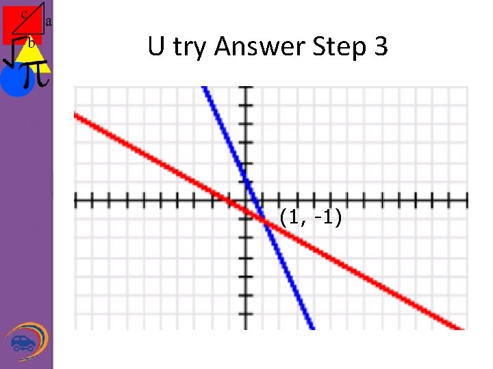 U try Answer Step 3 (1, -1) 
