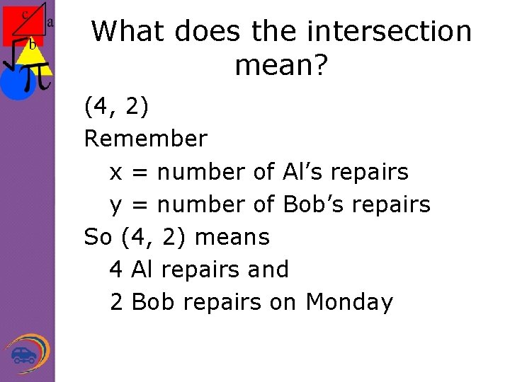 What does the intersection mean? (4, 2) Remember x = number of Al’s repairs