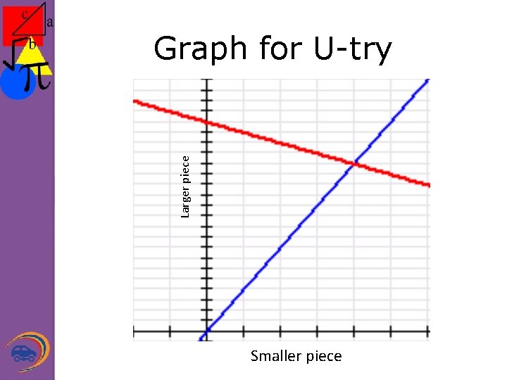 Larger piece Graph for U-try Smaller piece 