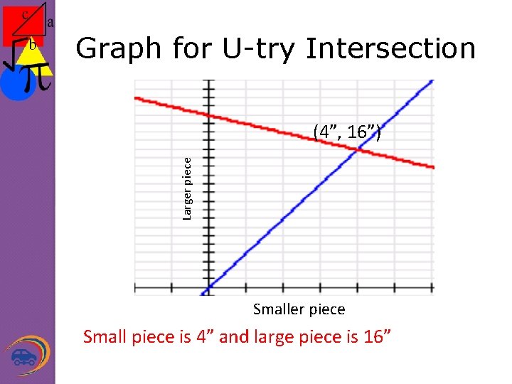 Graph for U-try Intersection Larger piece (4”, 16”) Smaller piece Small piece is 4”