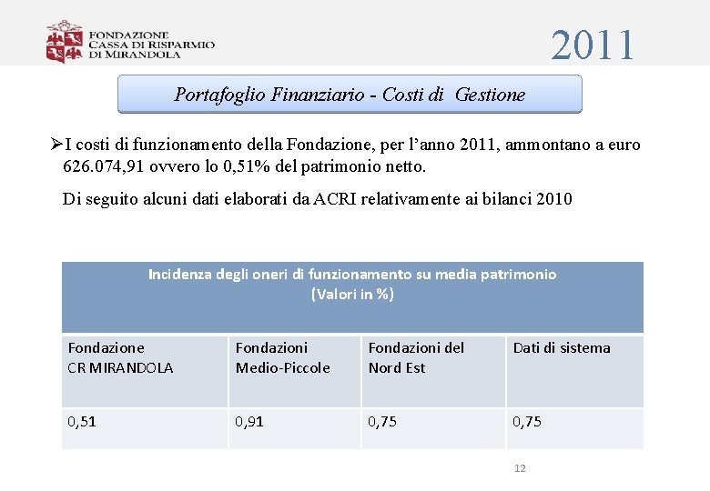 2011 Portafoglio Finanziario - Costi di Gestione ØI costi di funzionamento della Fondazione, per