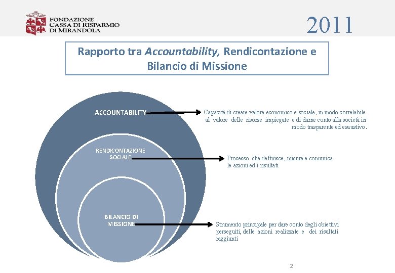 2011 Rapporto tra Accountability, Rendicontazione e Bilancio di Missione ACCOUNTABILITY RENDICONTAZIONE SOCIALE BILANCIO DI