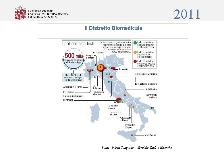 2011 Il Distretto Biomedicale Fonte: Intesa Sanpaolo - Servizio Studi e Ricerche 6 