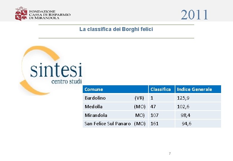 2011 La classifica dei Borghi felici Comune Classifica Indice Generale 1 125, 9 Bardolino