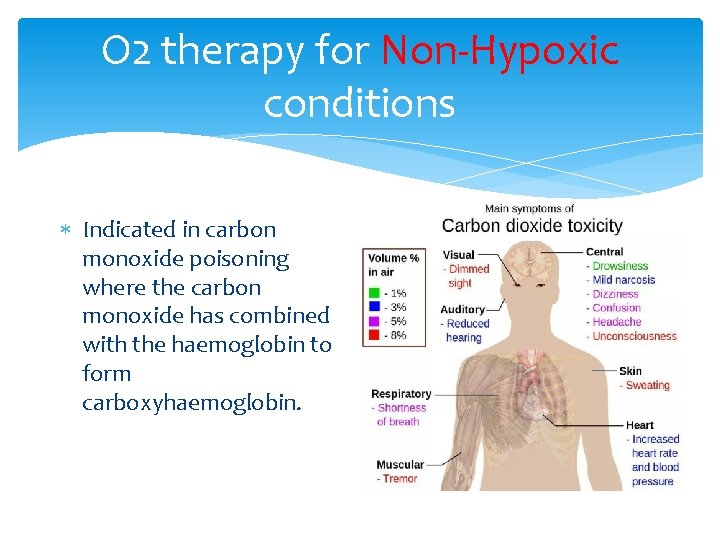 O 2 therapy for Non‐Hypoxic conditions Indicated in carbon monoxide poisoning where the carbon
