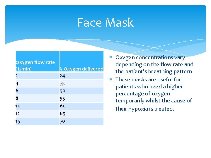 Face Mask Oxygen concentrations vary Oxygen flow rate depending on the flow rate and
