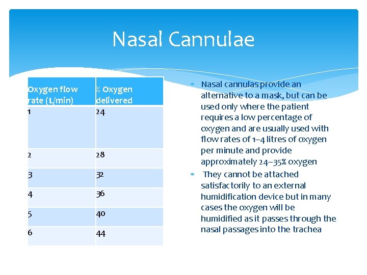 Nasal Cannulae Oxygen flow rate (L/min) 1 % Oxygen delivered 24 2 28 3