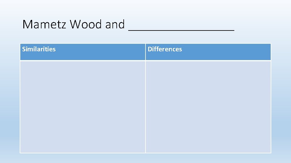 Mametz Wood and ________ Similarities Differences Mametz Wood and ________ Similarities Differences