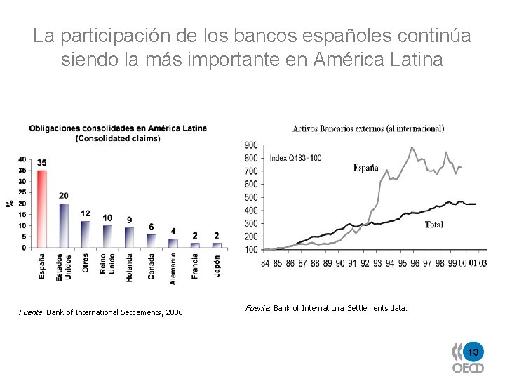 La participación de los bancos españoles continúa siendo la más importante en América Latina