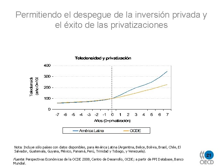 Permitiendo el despegue de la inversión privada y el éxito de las privatizaciones Nota: