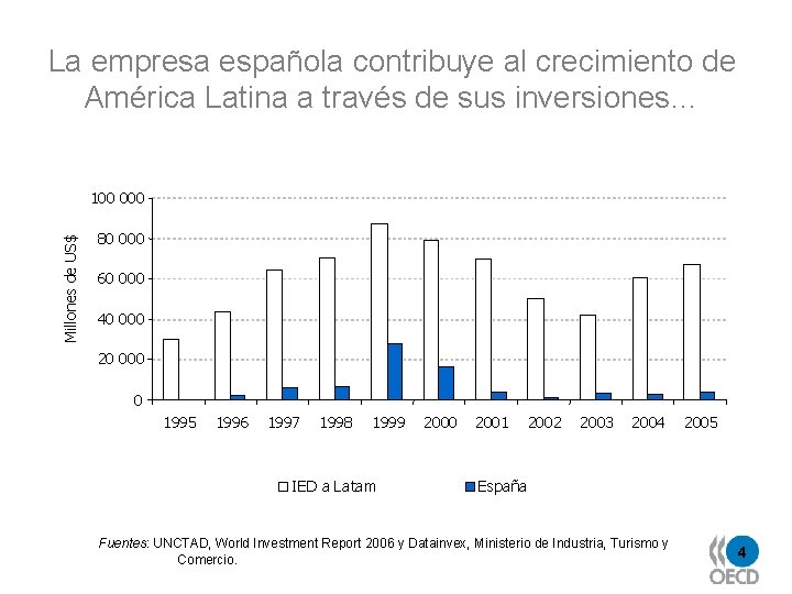 Millones de US$ . La empresa española contribuye al crecimiento de América Latina a