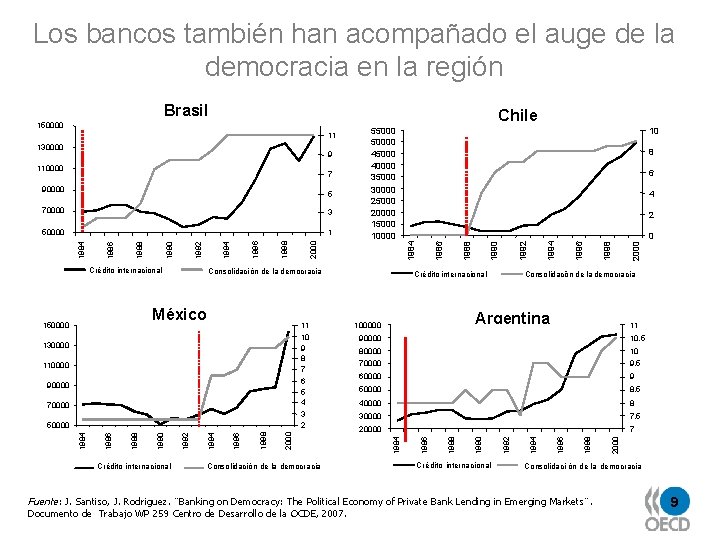 Los bancos también han acompañado el auge de la democracia en la región Brasil