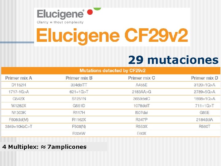 29 mutaciones 4 Multiplex: ≈ 7 amplicones 