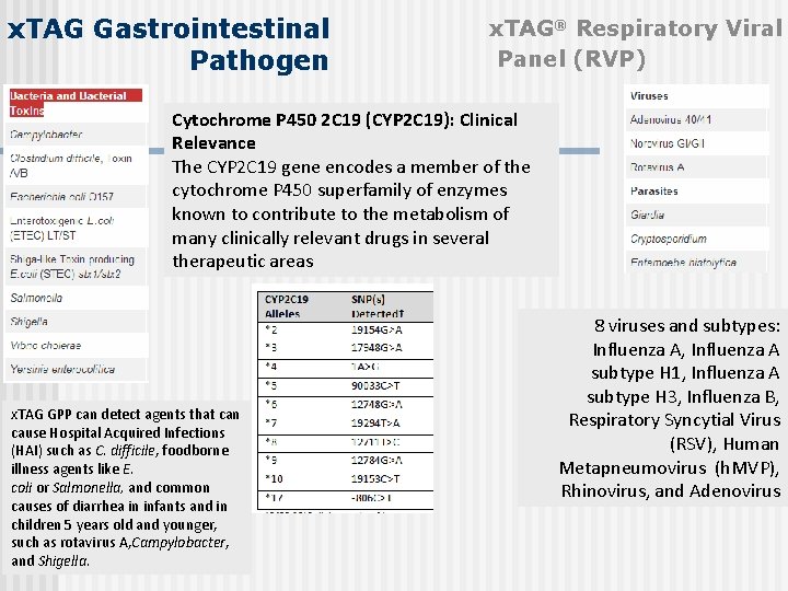 x. TAG Gastrointestinal Pathogen x. TAG® Respiratory Viral Panel (RVP) Cytochrome P 450 2
