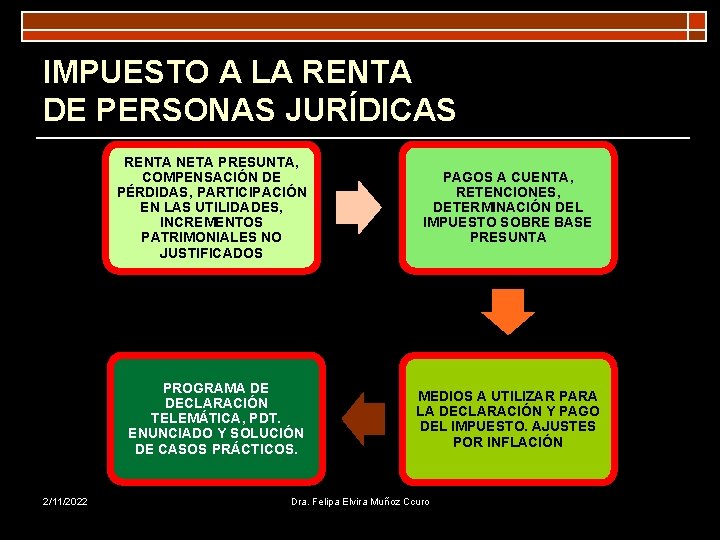 IMPUESTO A LA RENTA DE PERSONAS JURÍDICAS RENTA NETA PRESUNTA, COMPENSACIÓN DE PÉRDIDAS, PARTICIPACIÓN