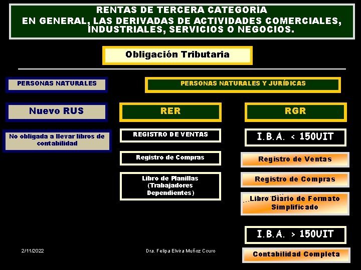 RENTAS DE TERCERA CATEGORÍA EN GENERAL, LAS DERIVADAS DE ACTIVIDADES COMERCIALES, INDUSTRIALES, SERVICIOS O