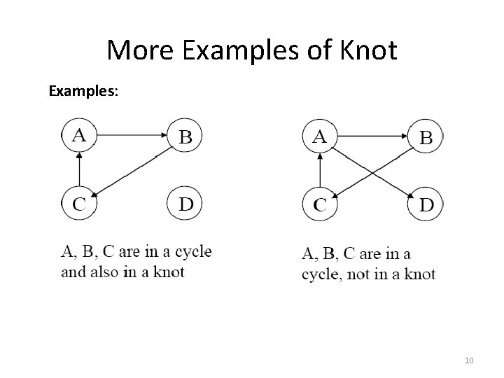More Examples of Knot Examples: 10 