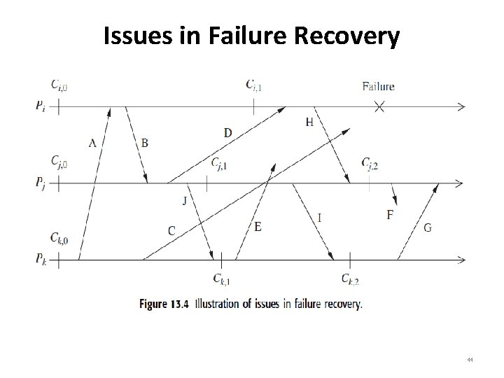 Issues in Failure Recovery 44 