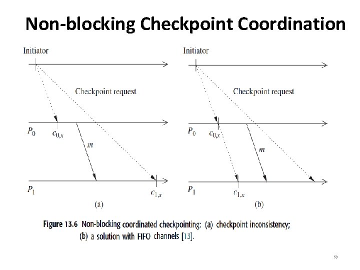 Non-blocking Checkpoint Coordination 59 