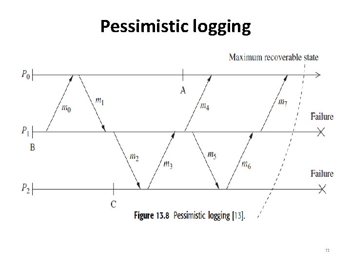 Pessimistic logging 73 
