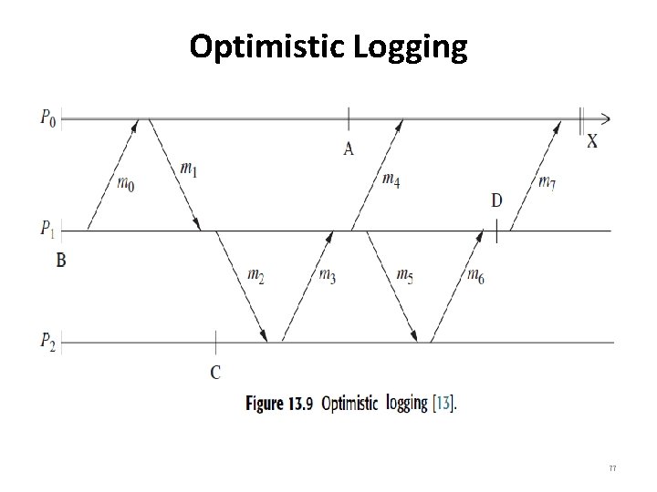 Optimistic Logging 77 