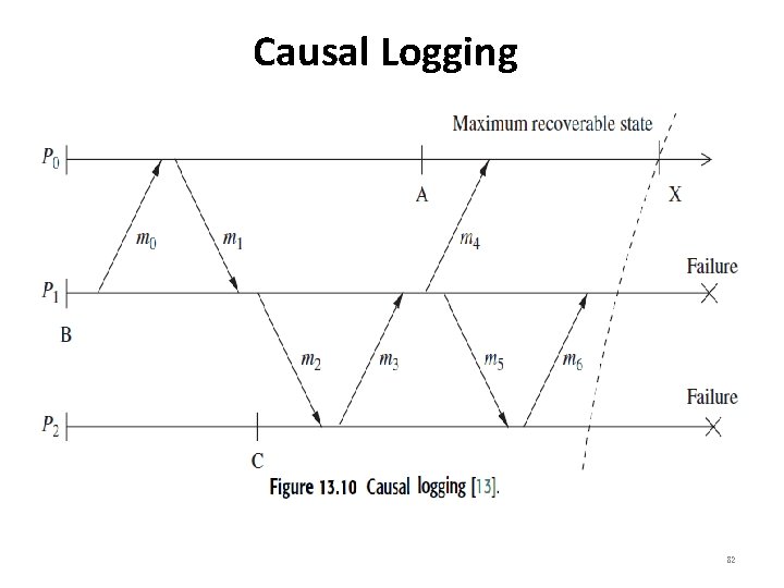 Causal Logging 82 