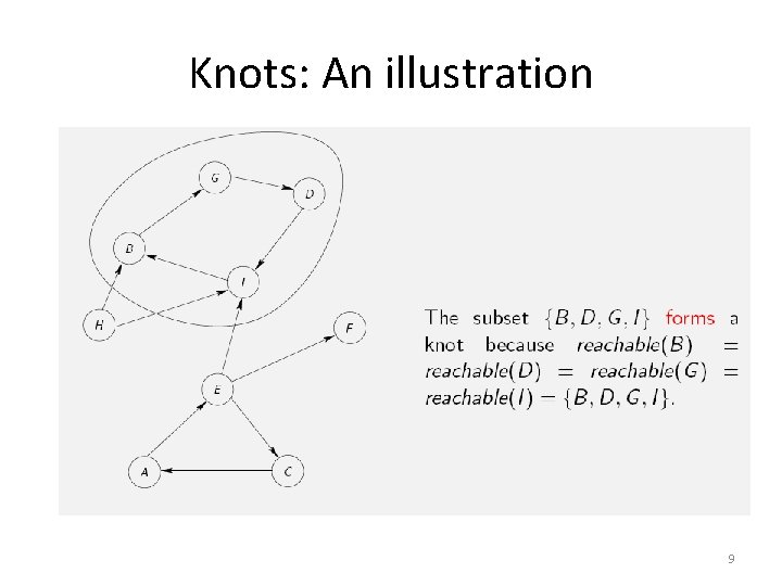 Knots: An illustration 9 