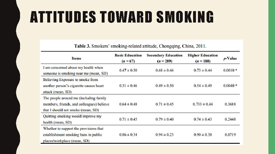 ATTITUDES TOWARD SMOKING 