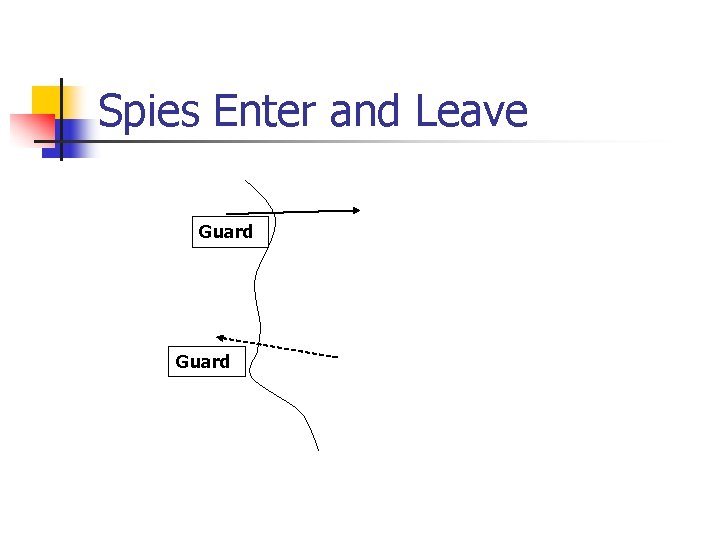 Spies Enter and Leave Guard 