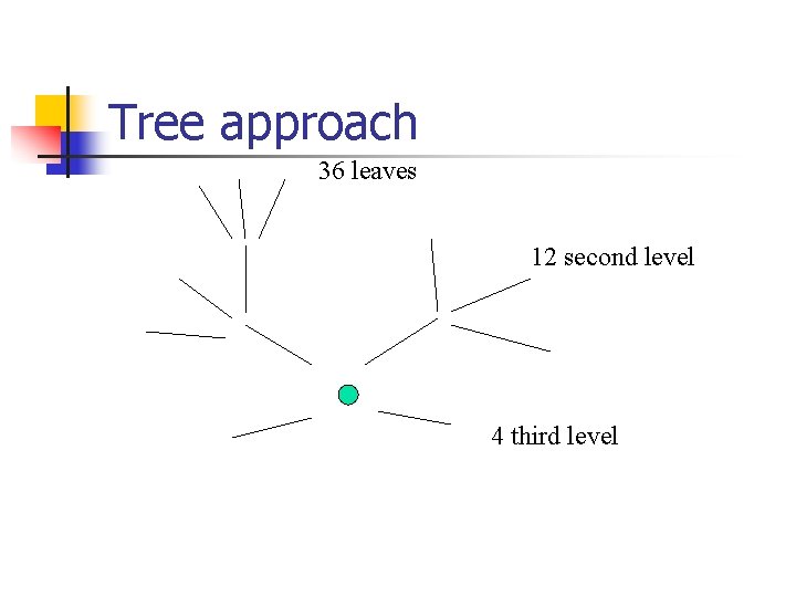 Tree approach 36 leaves 12 second level 4 third level 