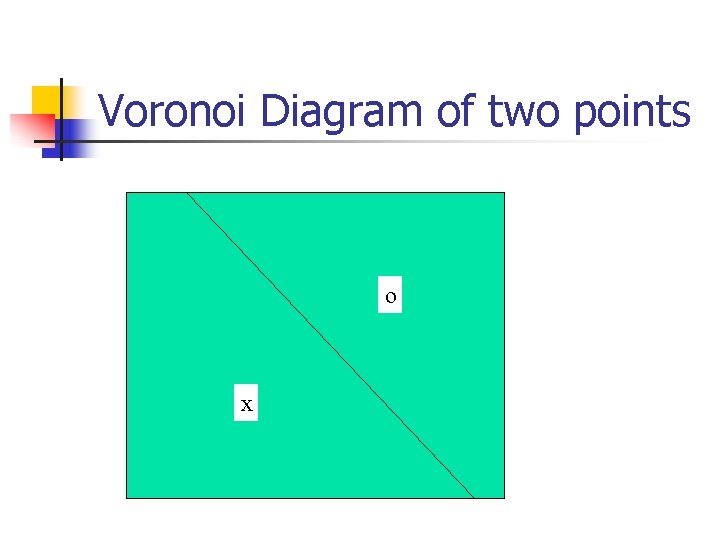 Voronoi Diagram of two points o x 
