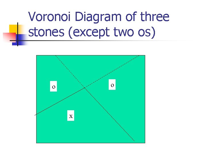 Voronoi Diagram of three stones (except two os) o o x 