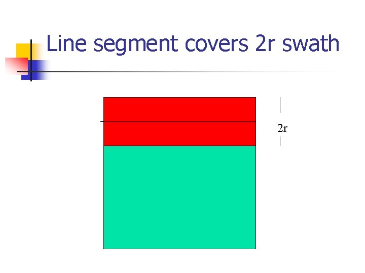 Line segment covers 2 r swath 2 r 