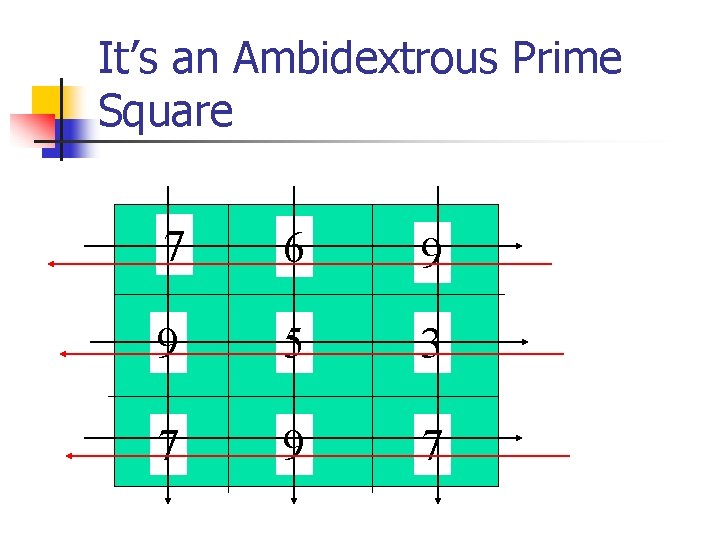 It’s an Ambidextrous Prime Square 7 6 9 9 5 3 7 9 7