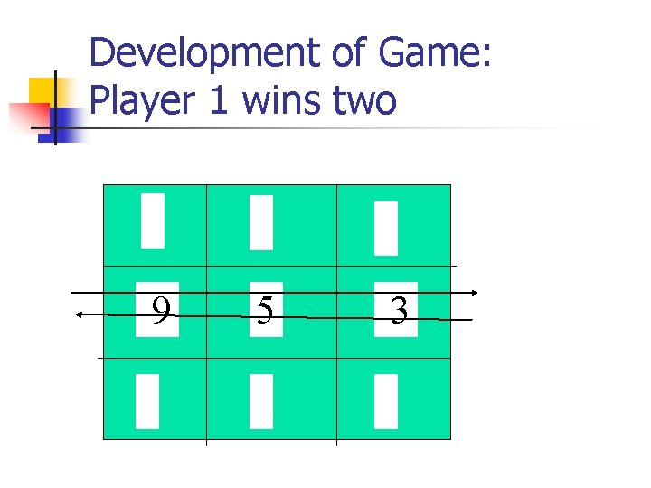 Development of Game: Player 1 wins two 9 5 3 