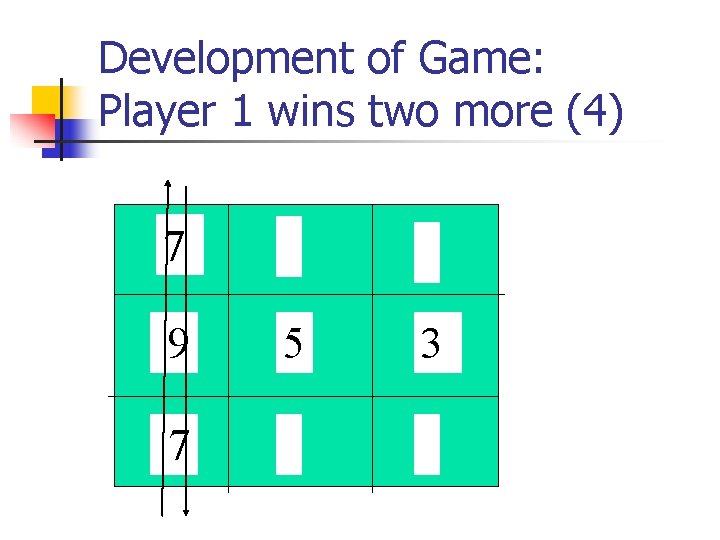 Development of Game: Player 1 wins two more (4) 7 9 7 5 3