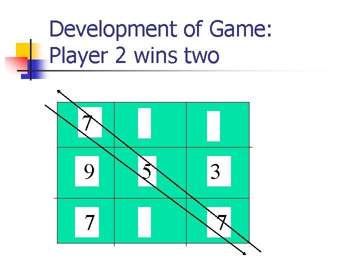 Development of Game: Player 2 wins two 7 9 7 5 3 7 