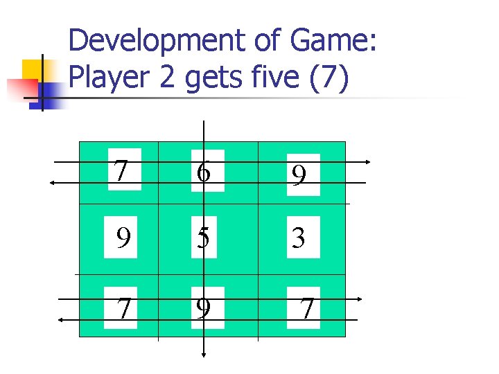 Development of Game: Player 2 gets five (7) 7 6 9 9 5 3