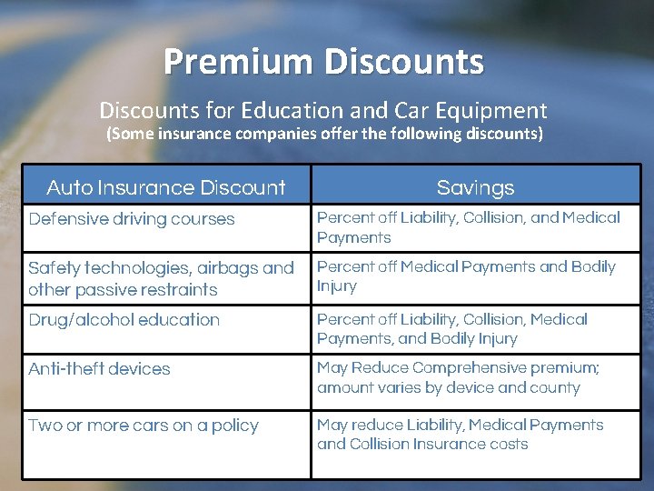 Premium Discounts for Education and Car Equipment (Some insurance companies offer the following discounts)