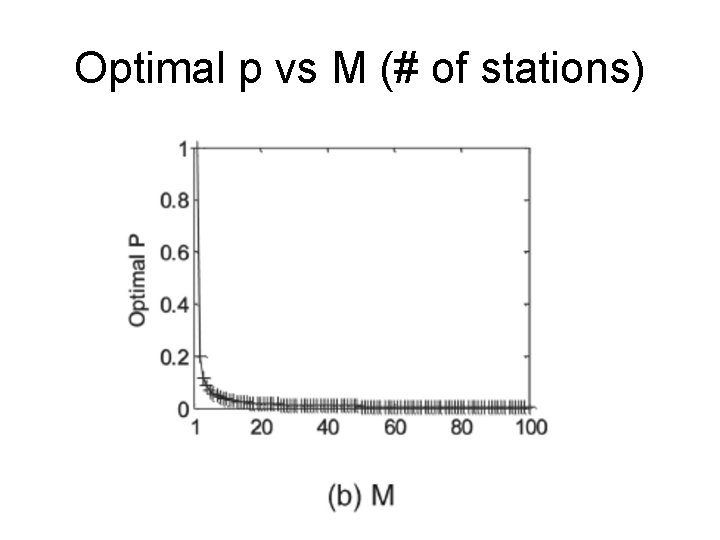 Optimal p vs M (# of stations) 