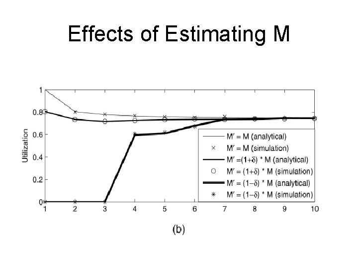 Effects of Estimating M 